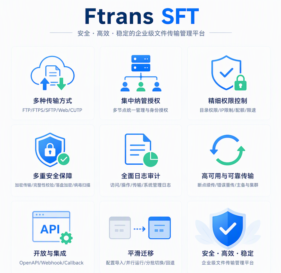 好用的FTP替代工具推荐