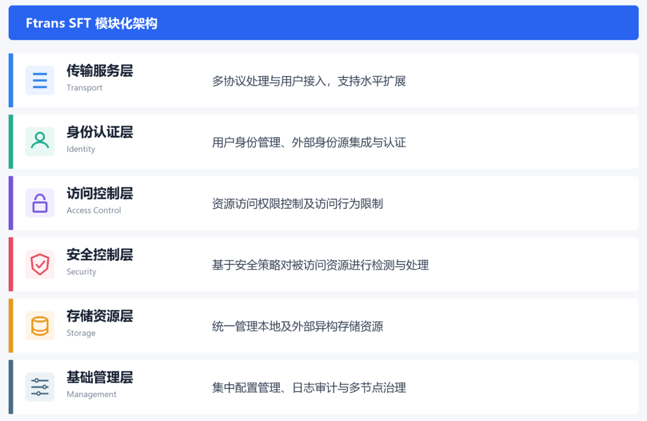 多个FTP服务器统一管理