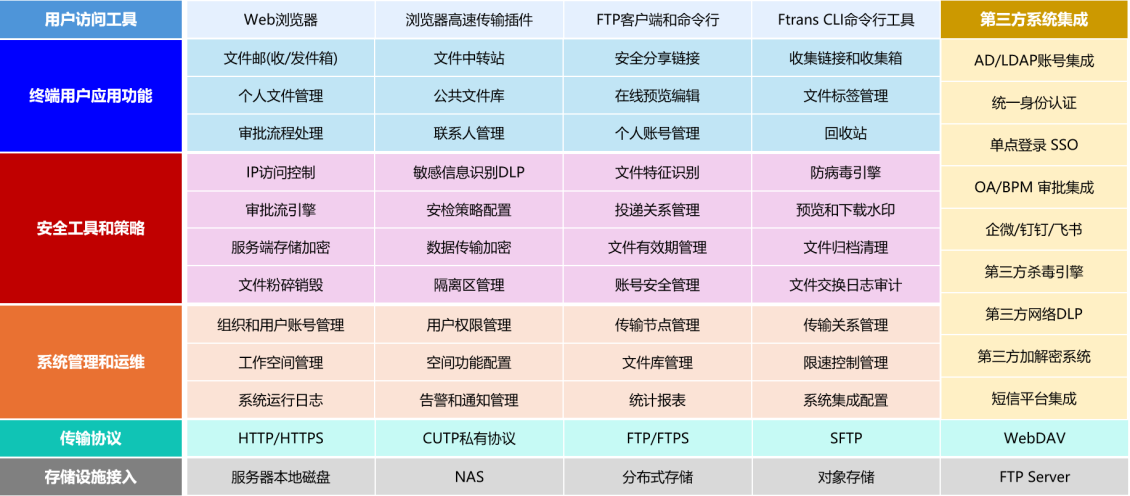 跨安全域文件交换系统