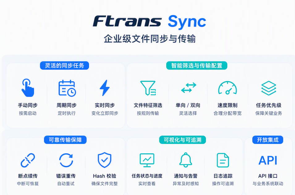 多服务器文件同步