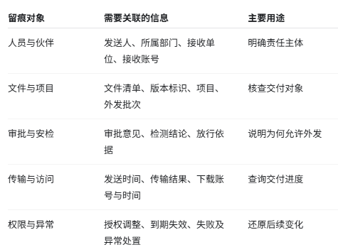 文件外发留痕如何实现
