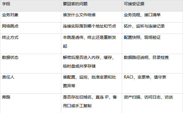 多跳传输链路