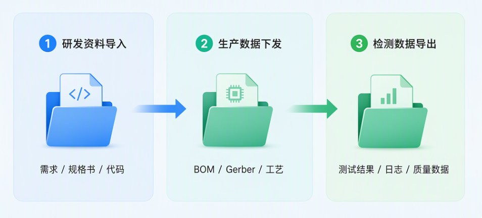 跨网文件交换产品推荐