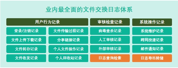 文件外发留痕如何实现