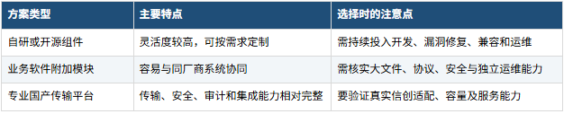 信创文件安全传输解决方案