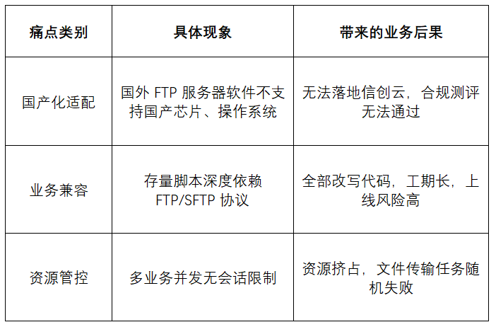 FTP服务器软件